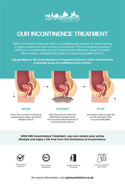 image of how urge incontinence New Scarborough treatment works