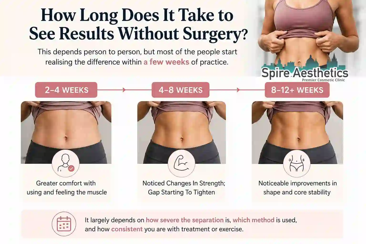 How Long Does It Take to See Results Without Surgery New Scarborough?